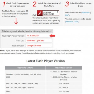 Adobe Flash Player Mac Os X 10,10